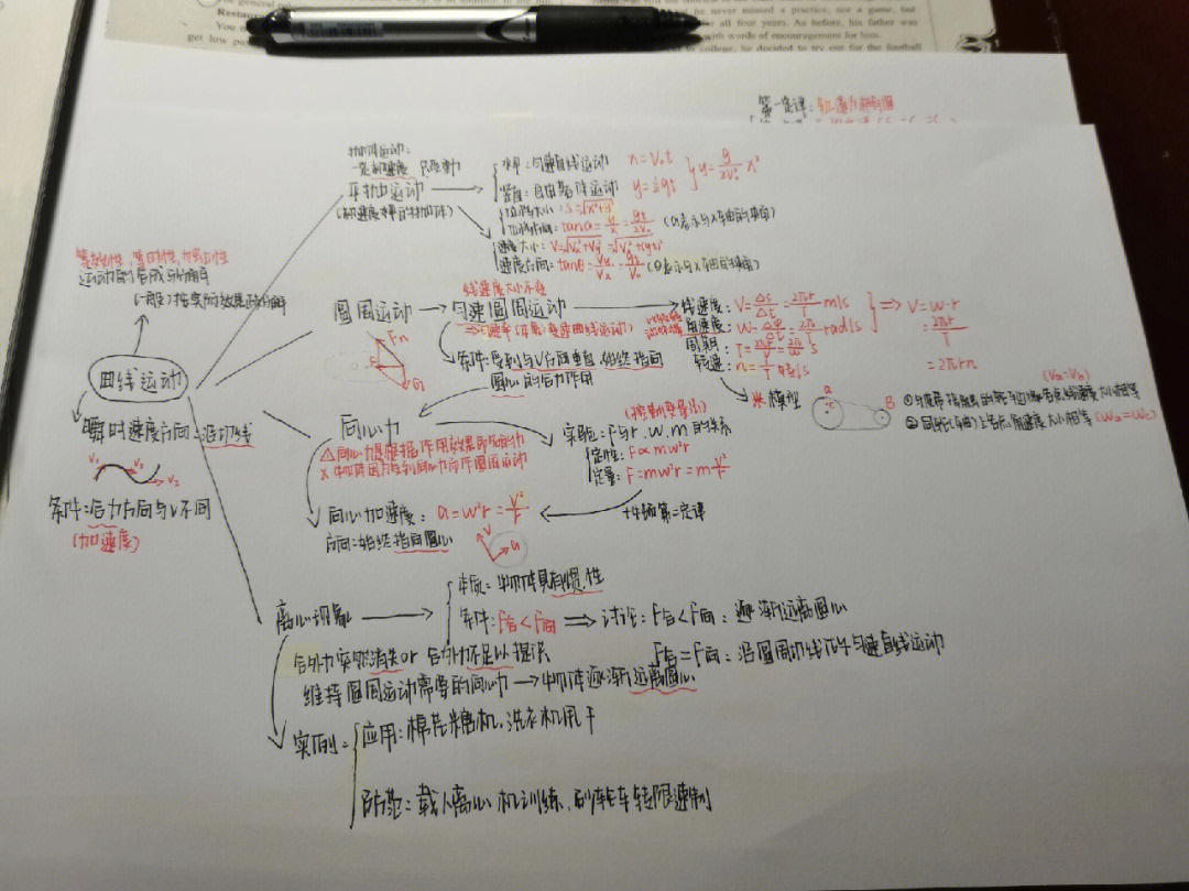 圆周运动思维导图手写图片