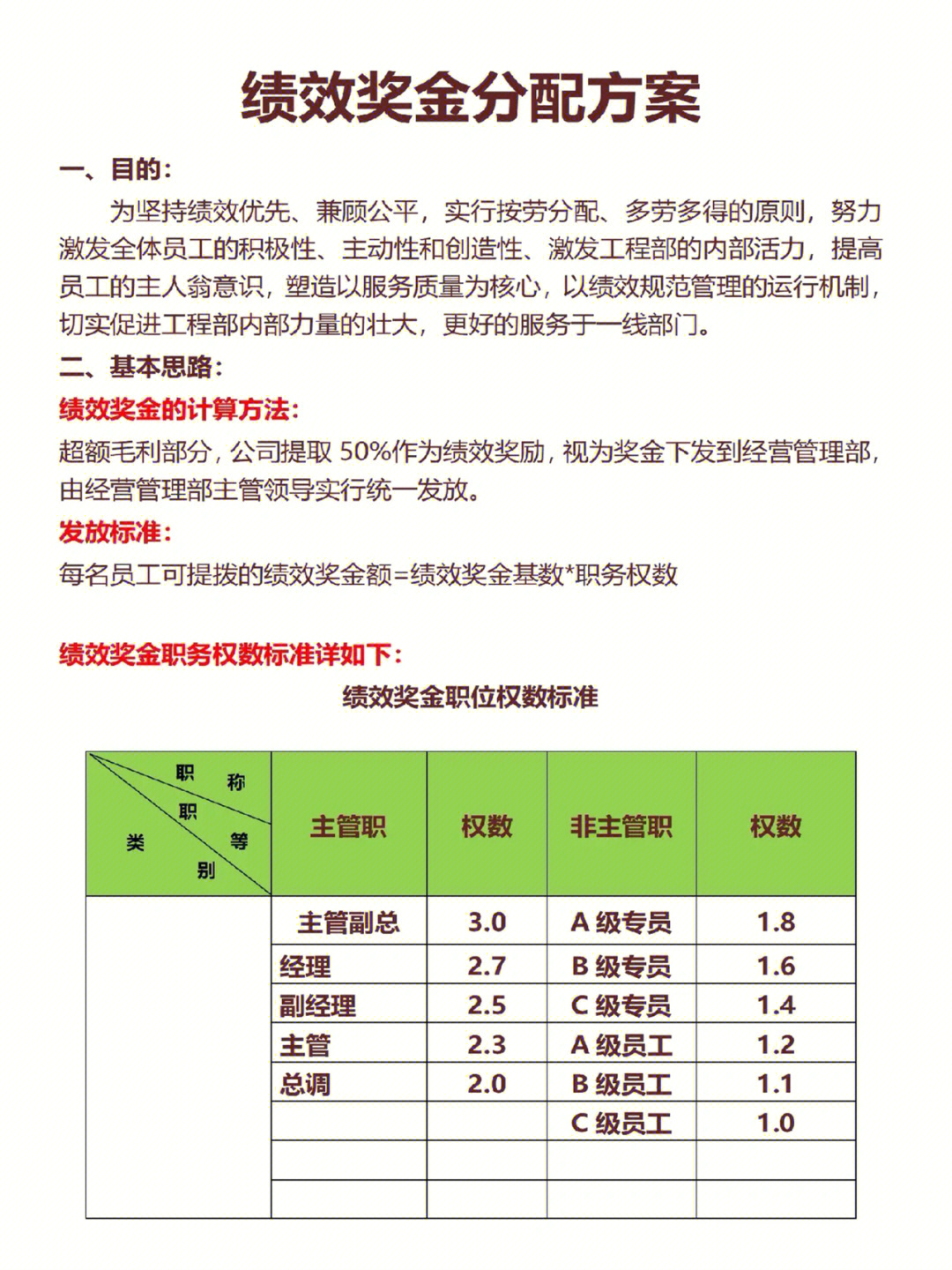 绩效奖金分配方案