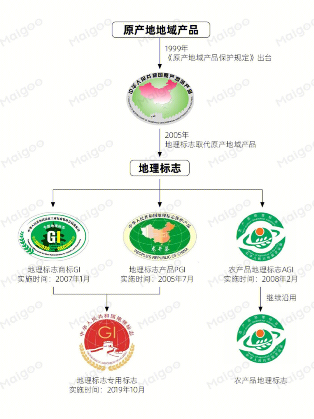 什么是国家地理标志产品你知道多少