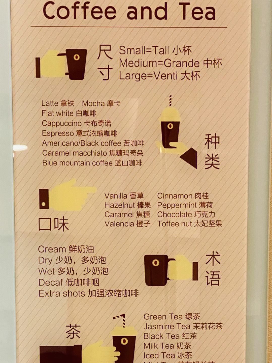 为什么卡布奇诺的英文名是cappuccino