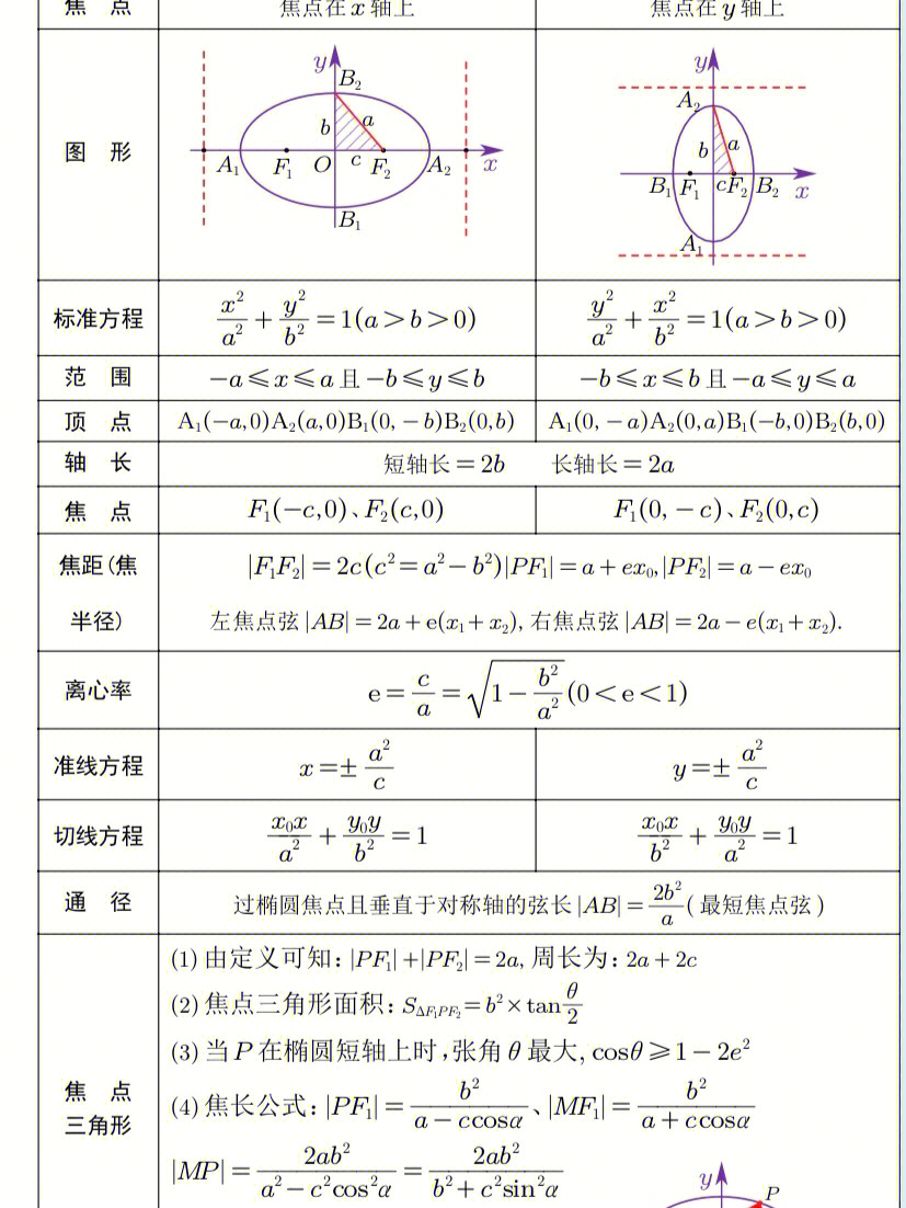 抛物线的通径图片