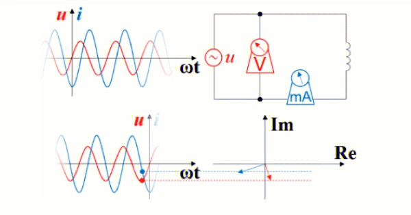 电流和电压相位关系图图片