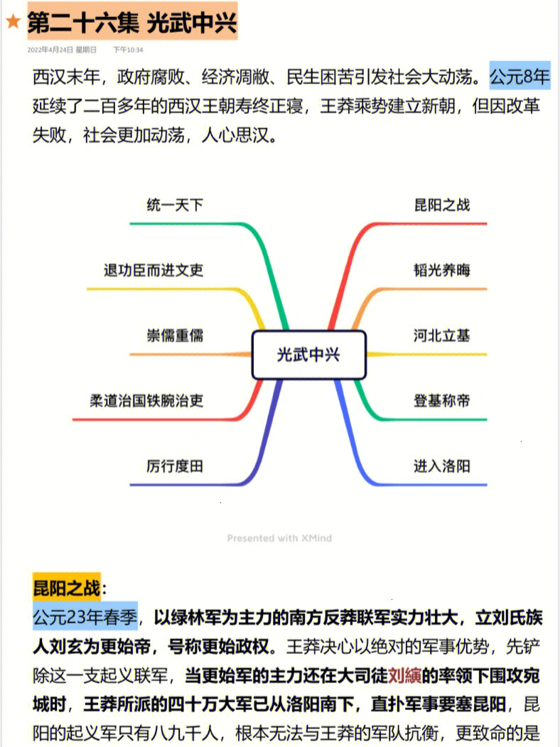 光武中兴手抄报图片