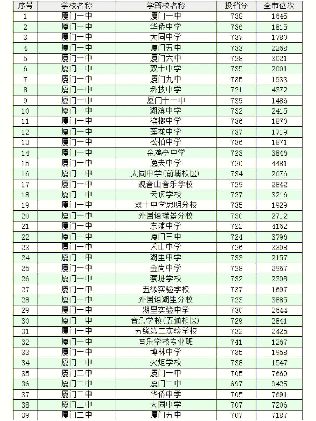 2014年忻州十中高考_忻州十中录取分数线_忻州十中地图