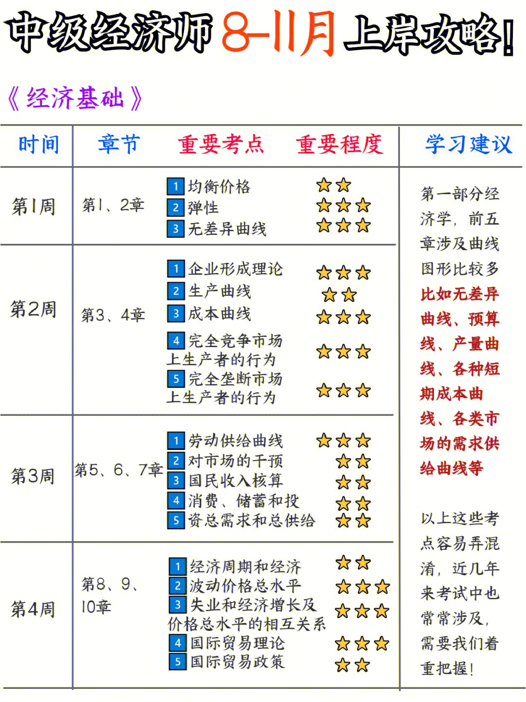 太牛了中级经济师8月备考90分拿到手软