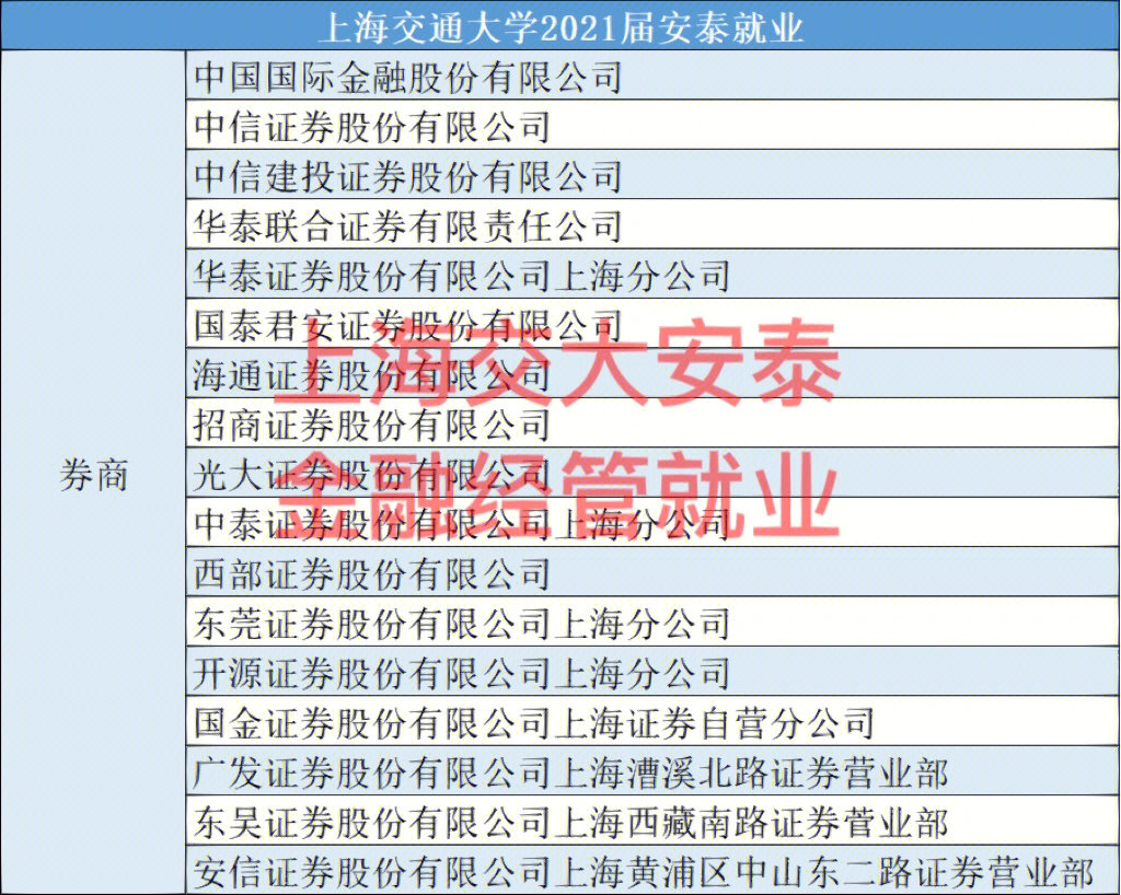 鄭州防空兵學院彈炮體專業咱樣_大連財經學院怎么樣_大連財經到大連新希望