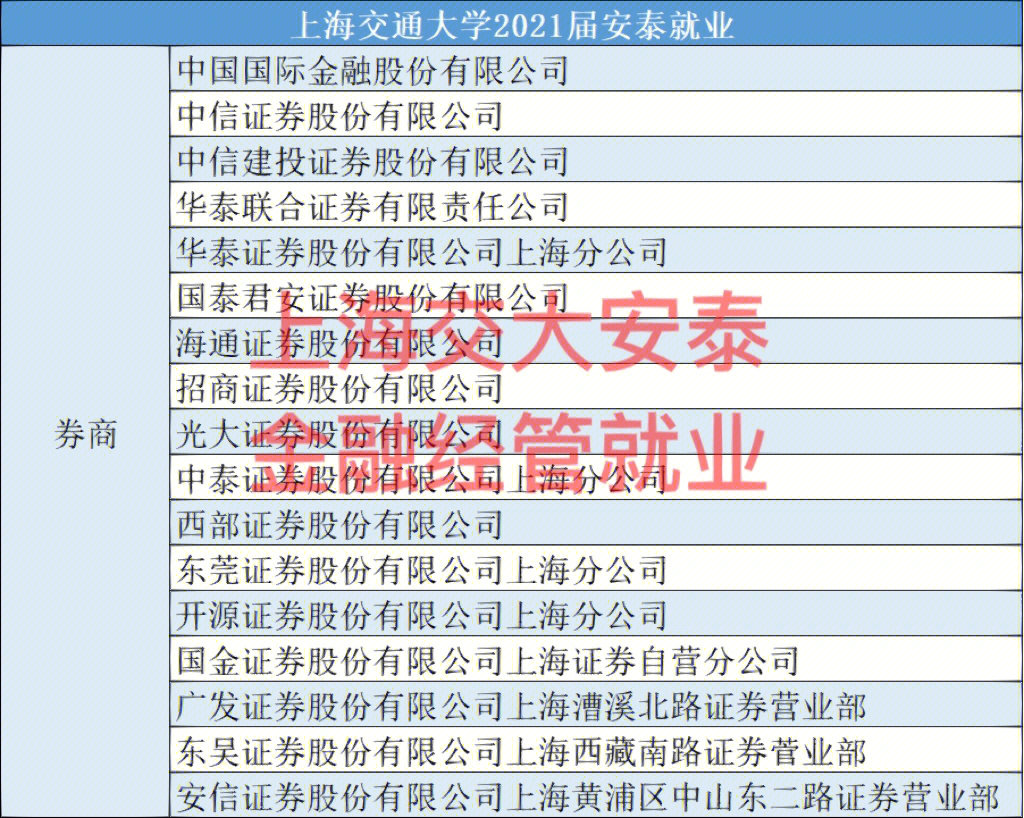 郑州防空兵学院弹炮体专业咱样_大连财经学院怎么样_大连财经到大连新希望