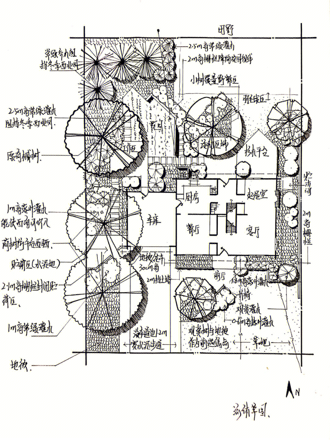 平面草图基本构思流程