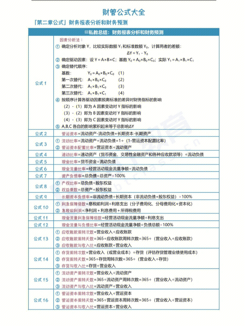 快来领取完整版吧#会计#注会备考#注会考试#cpa备考#财务管理