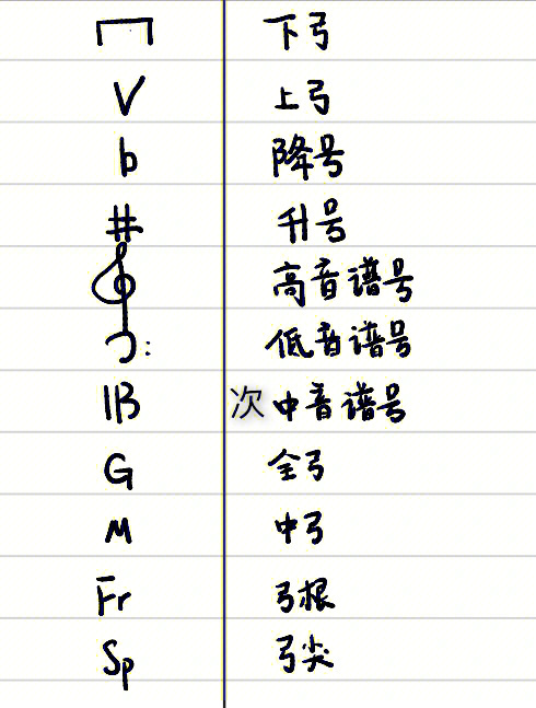 大提琴常见符号图片