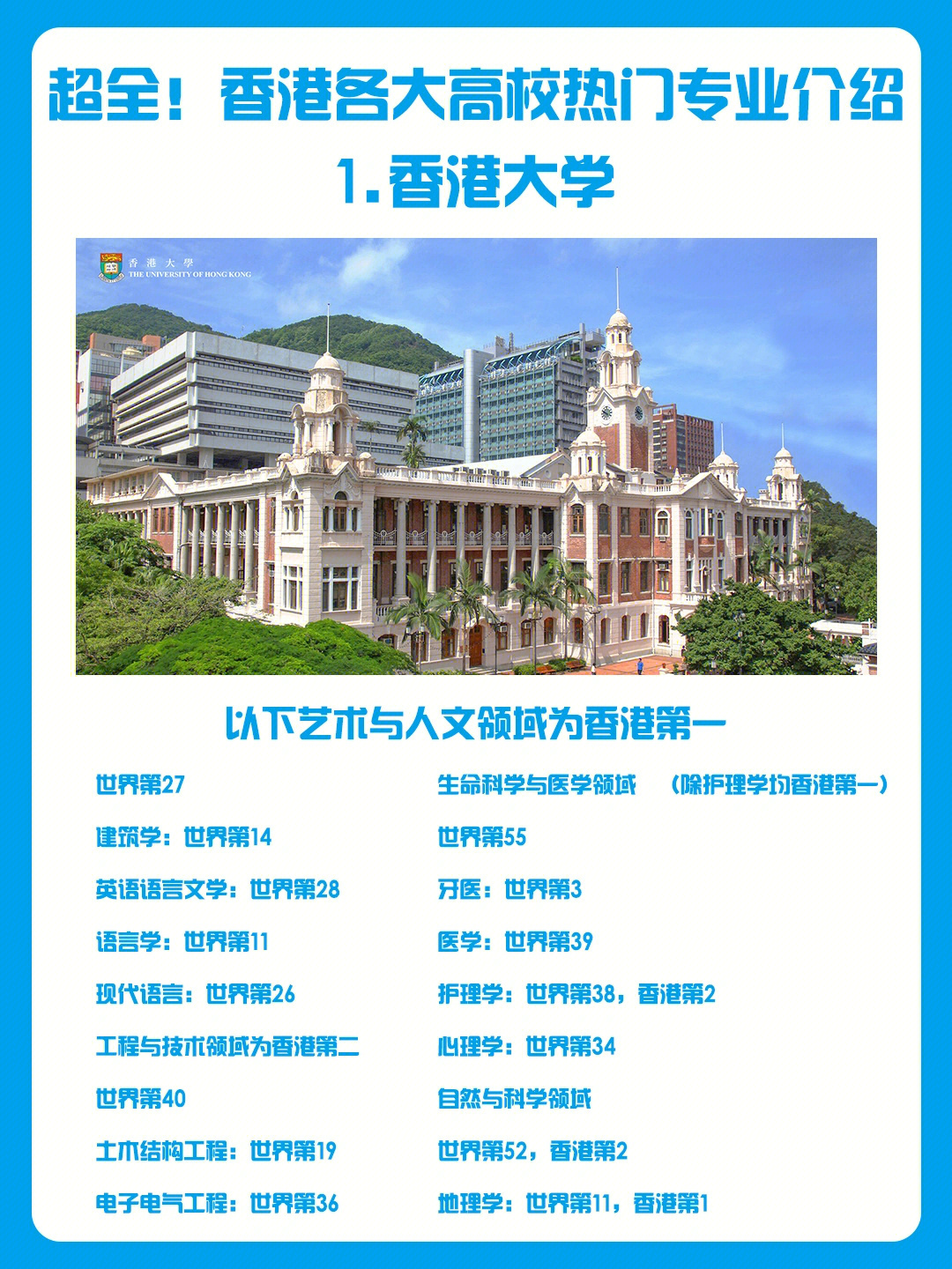 ✨香港大学✅艺术与人文领域建筑学,英语语言&文学,语言学,现代