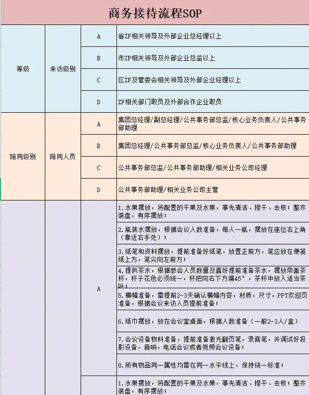 商务接待礼仪基本内容图片