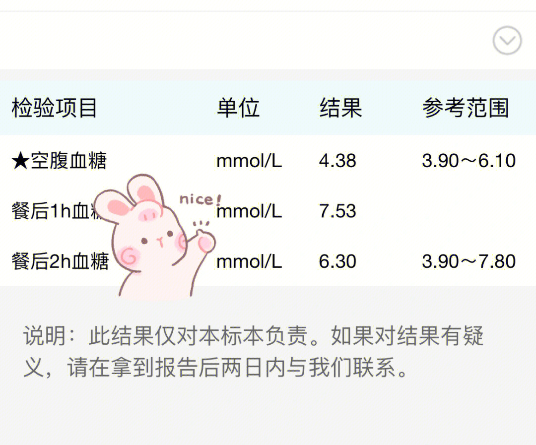 糖耐多少钱图片