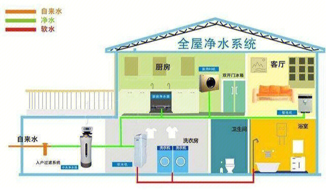 全屋软水机安装示意图图片