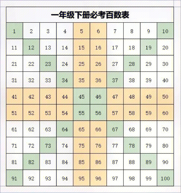 百数表的5个规律图片