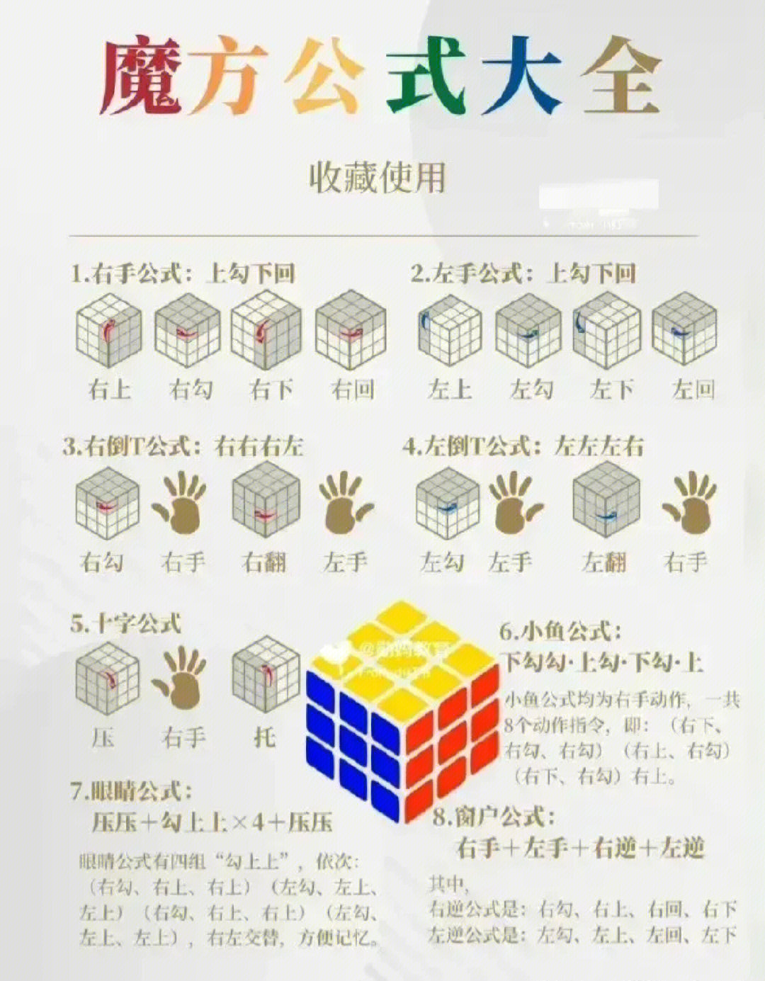 魔方新手图解简单易懂图片