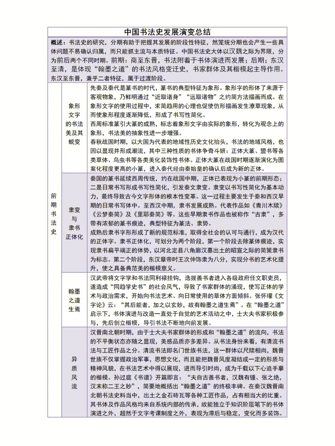 发展演变9297内容主要参考七卷本《中国书法史》先秦&秦代卷本的