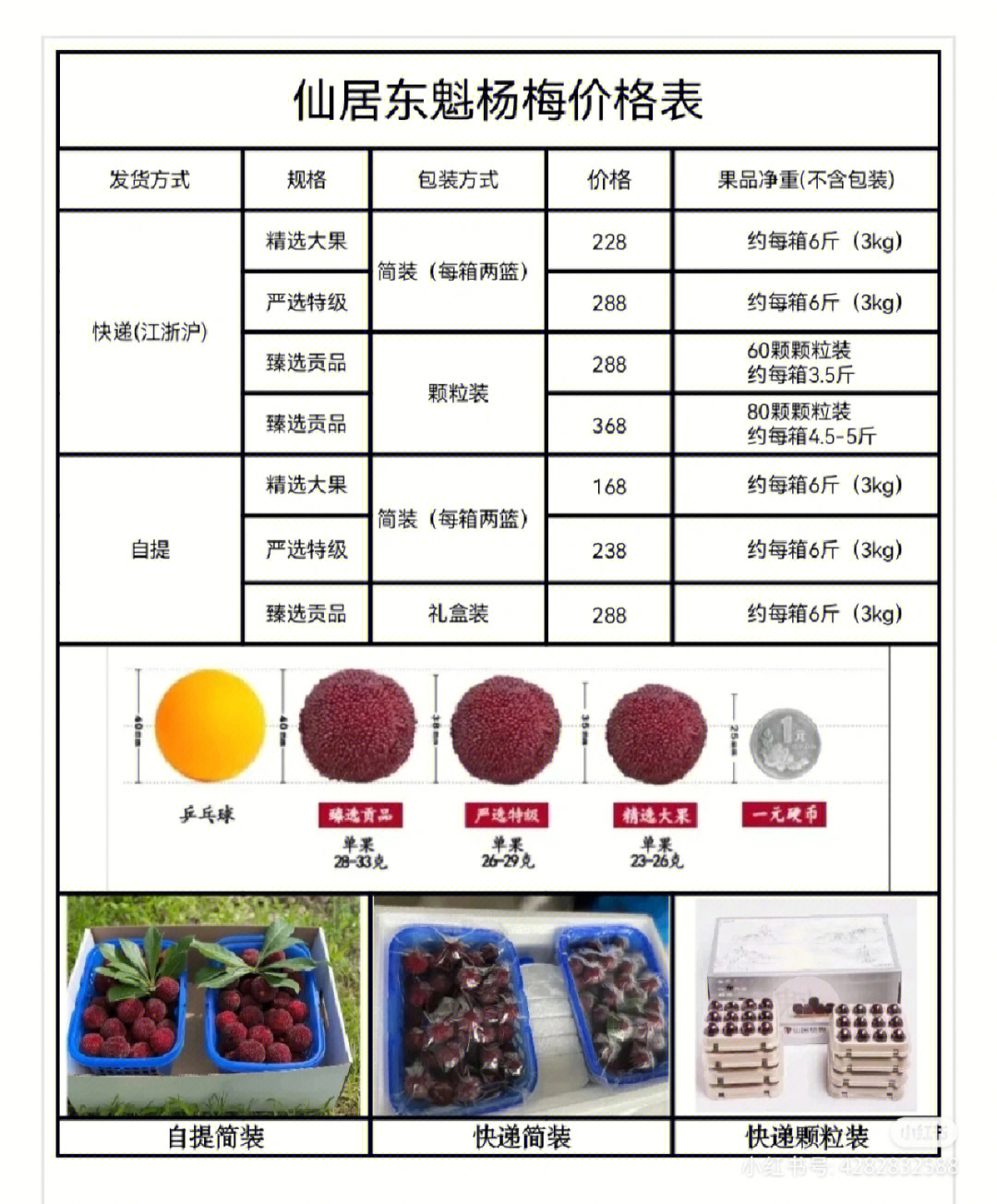 仙居杨梅价格表图片