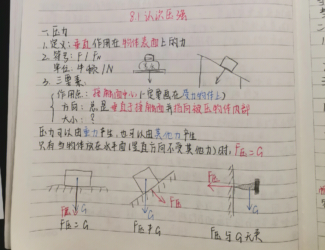 初二物理压强笔记图片图片