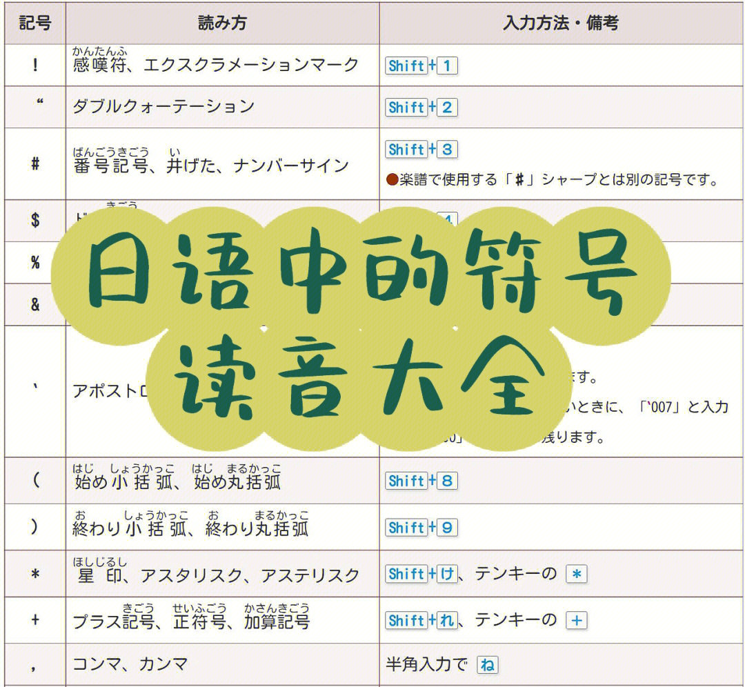 键盘在日语输入法的状态下,大多数符号按照读音输入再按空格键切换