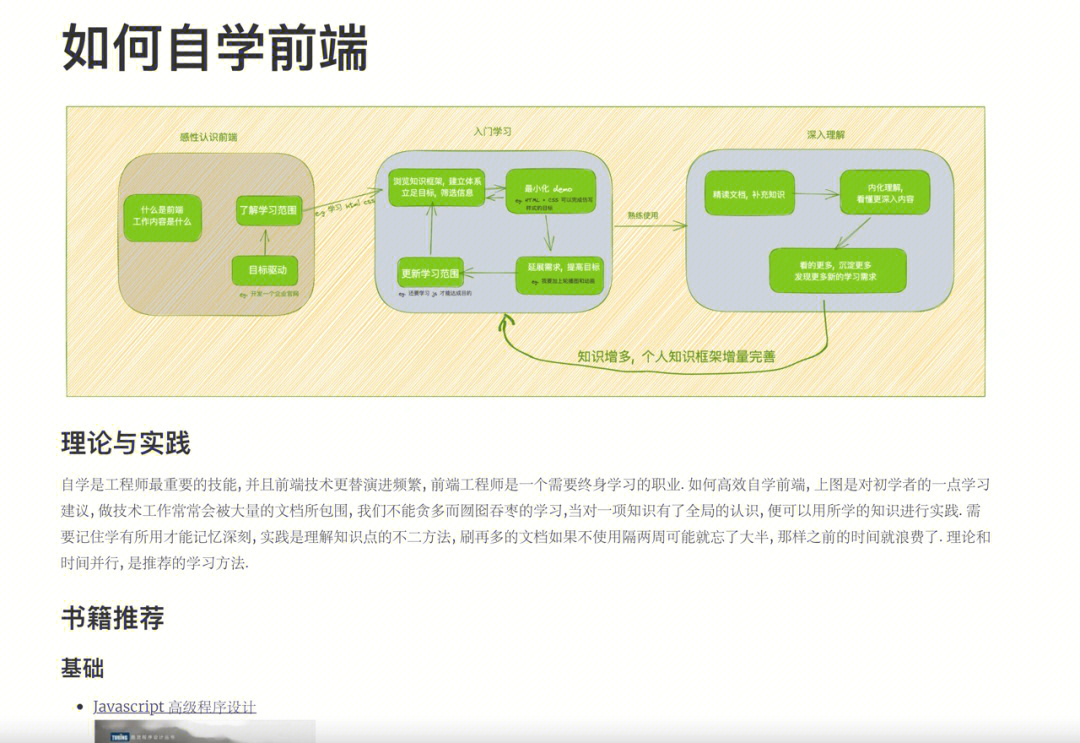 如何自学前端开发