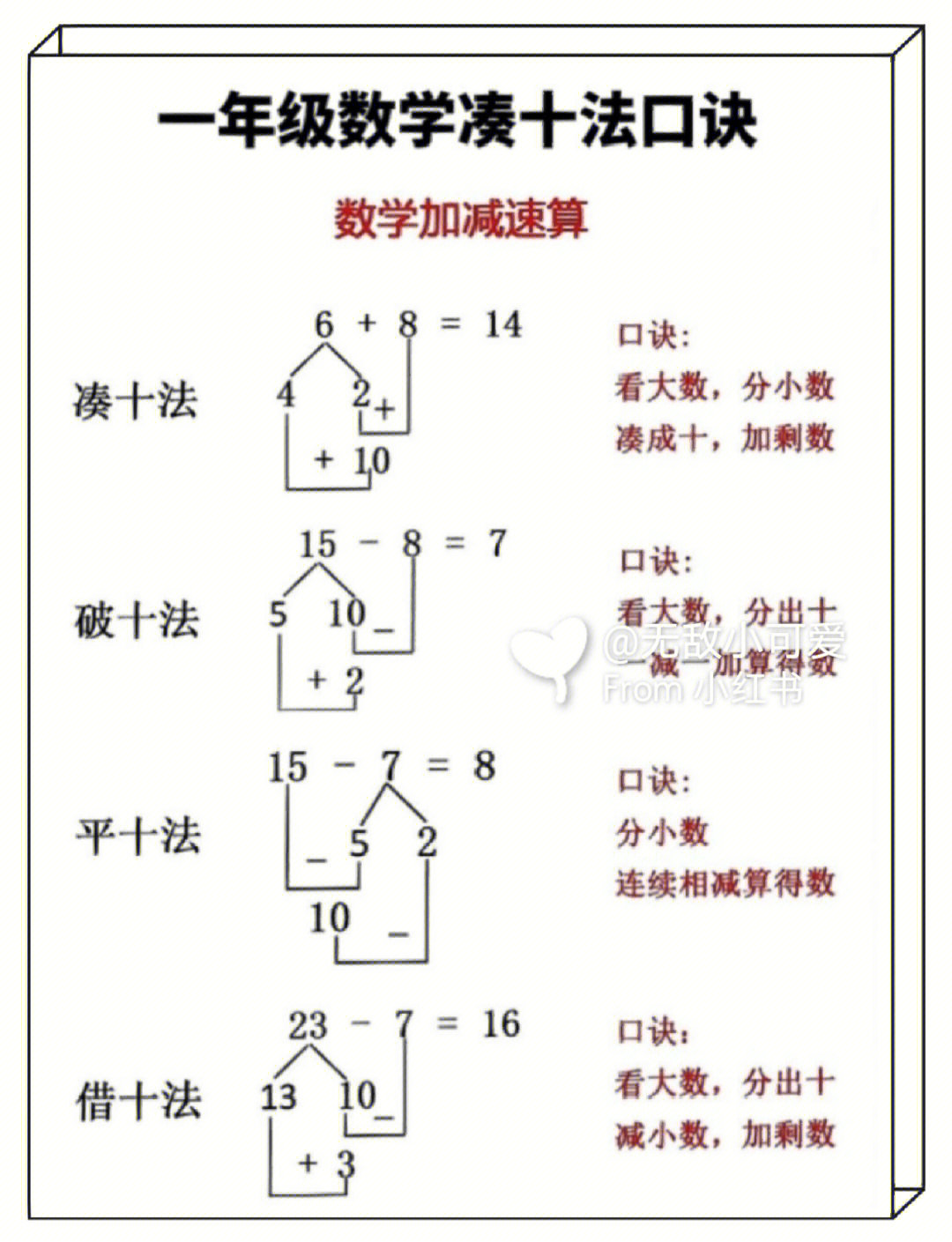 破十法思维导图图片