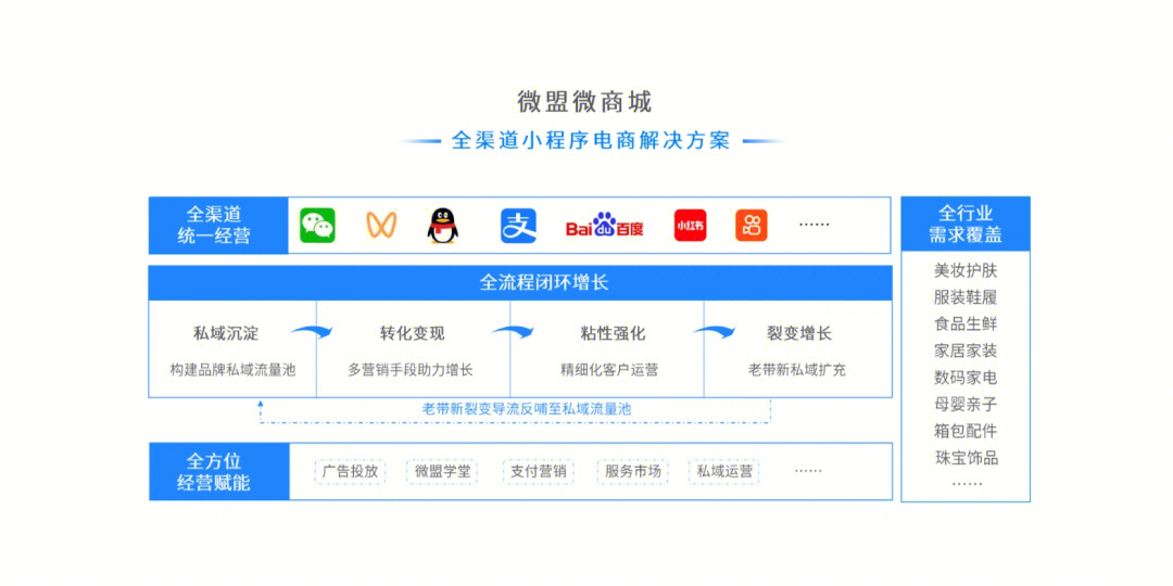 开发定制商城微信_定制微商城要多少钱_微信商城定制