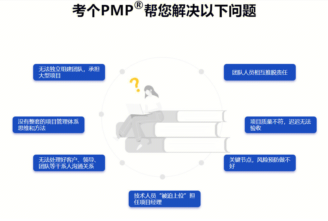 都要2023年了,现在pmp还值得去考试吗71