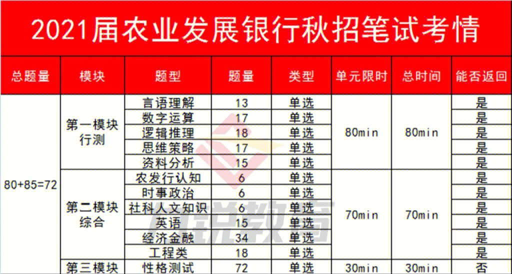 【中国农业发展银行】考生您好,您将参加中国农业发展银行2023年度