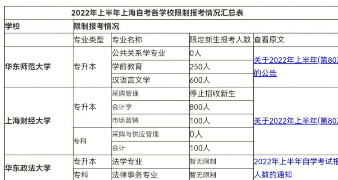 北京联合大学专升本读几年_北京联合大学专升本_专升本到北京联合大学