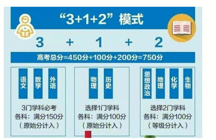 几张图片带您了解新高考的赋分制度