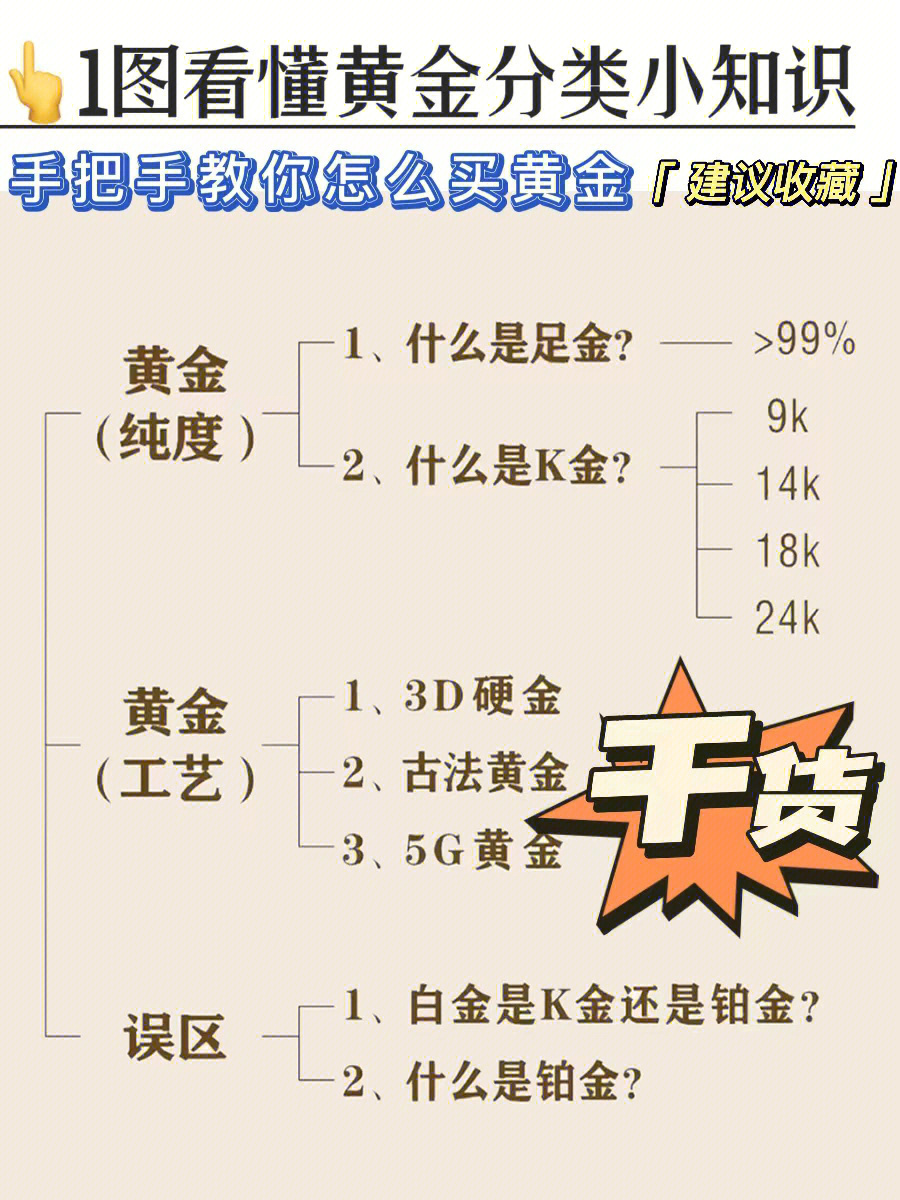 99的人都不知道的黄金分类冷知识75干货75