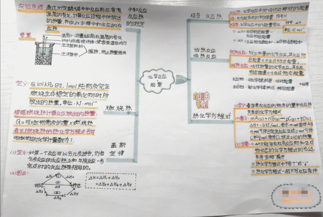 高中化学fe的思维导图图片