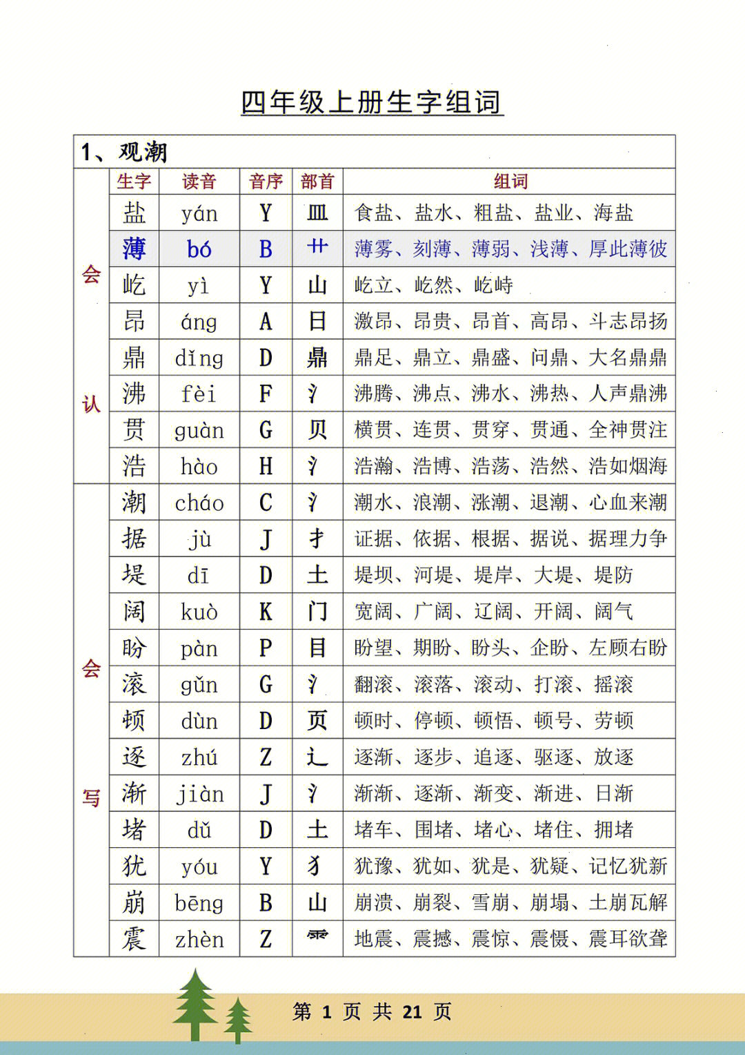 四年级上册语文生字组词全套共21页