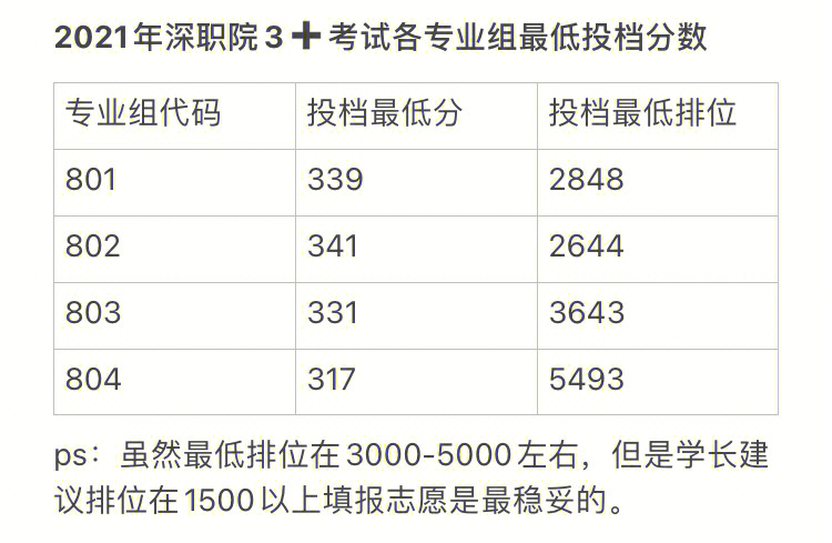 深职院 排名图片