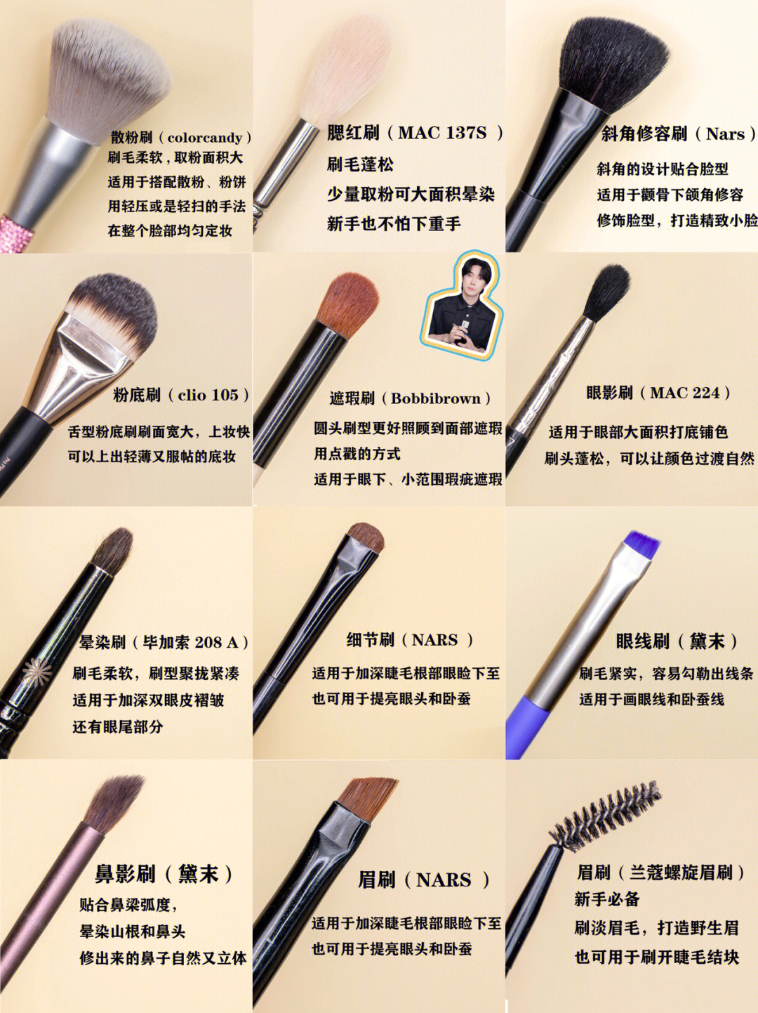 24支化妆刷介绍附图图片