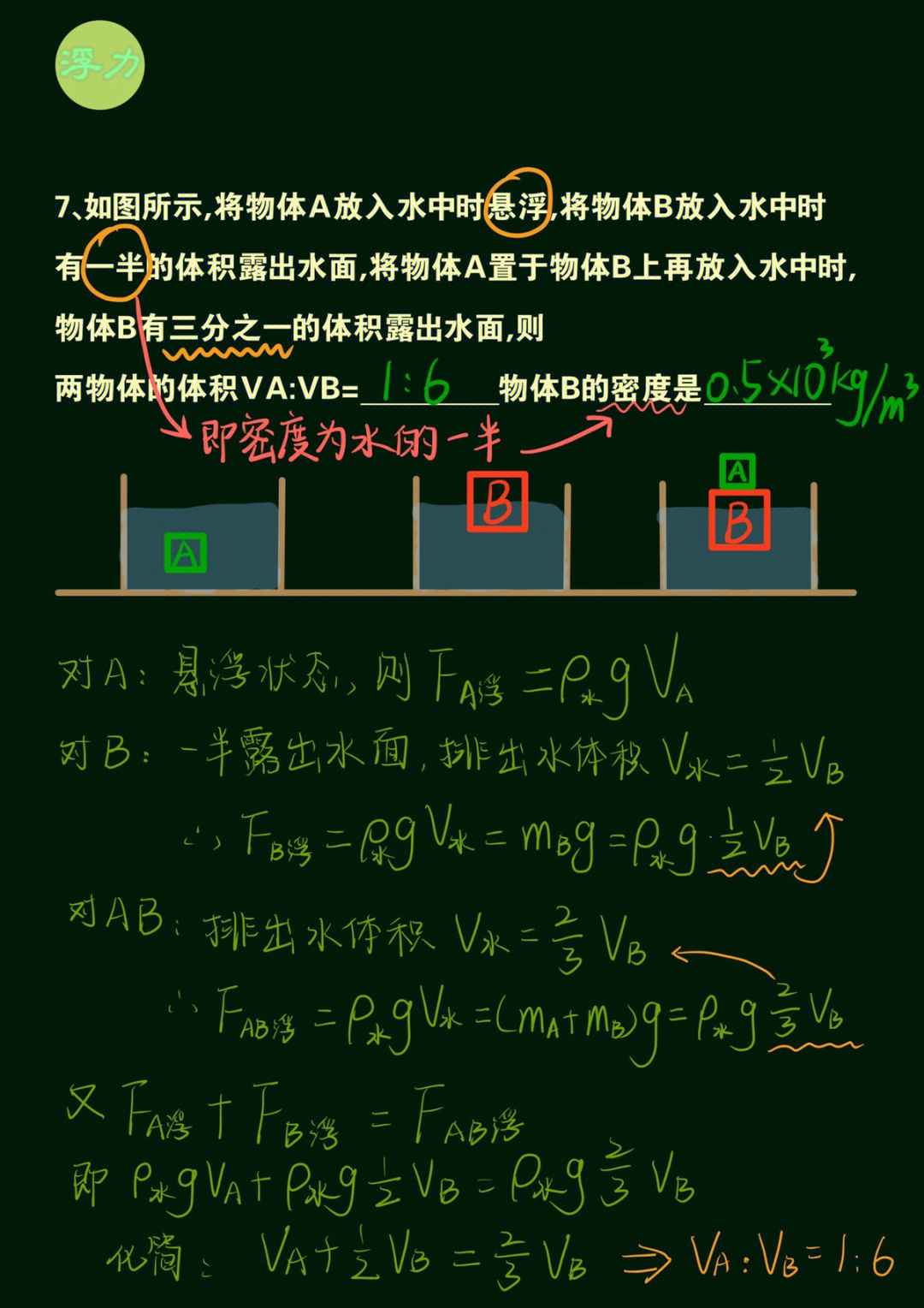 八年级物理浮力知识点及习题解答