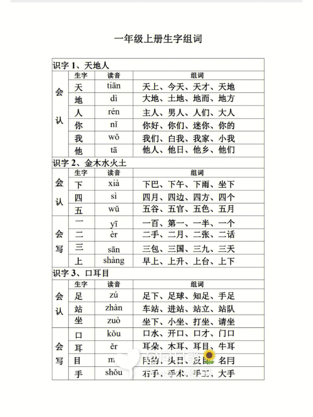 位组词图片