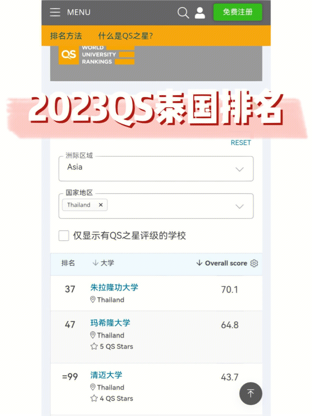 最新2023qs泰国大学排名