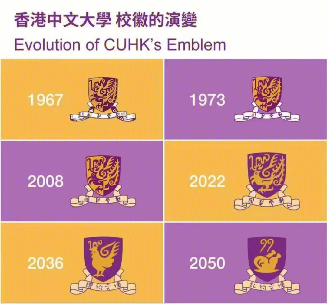 香港中文大学换校徽很多校友反对