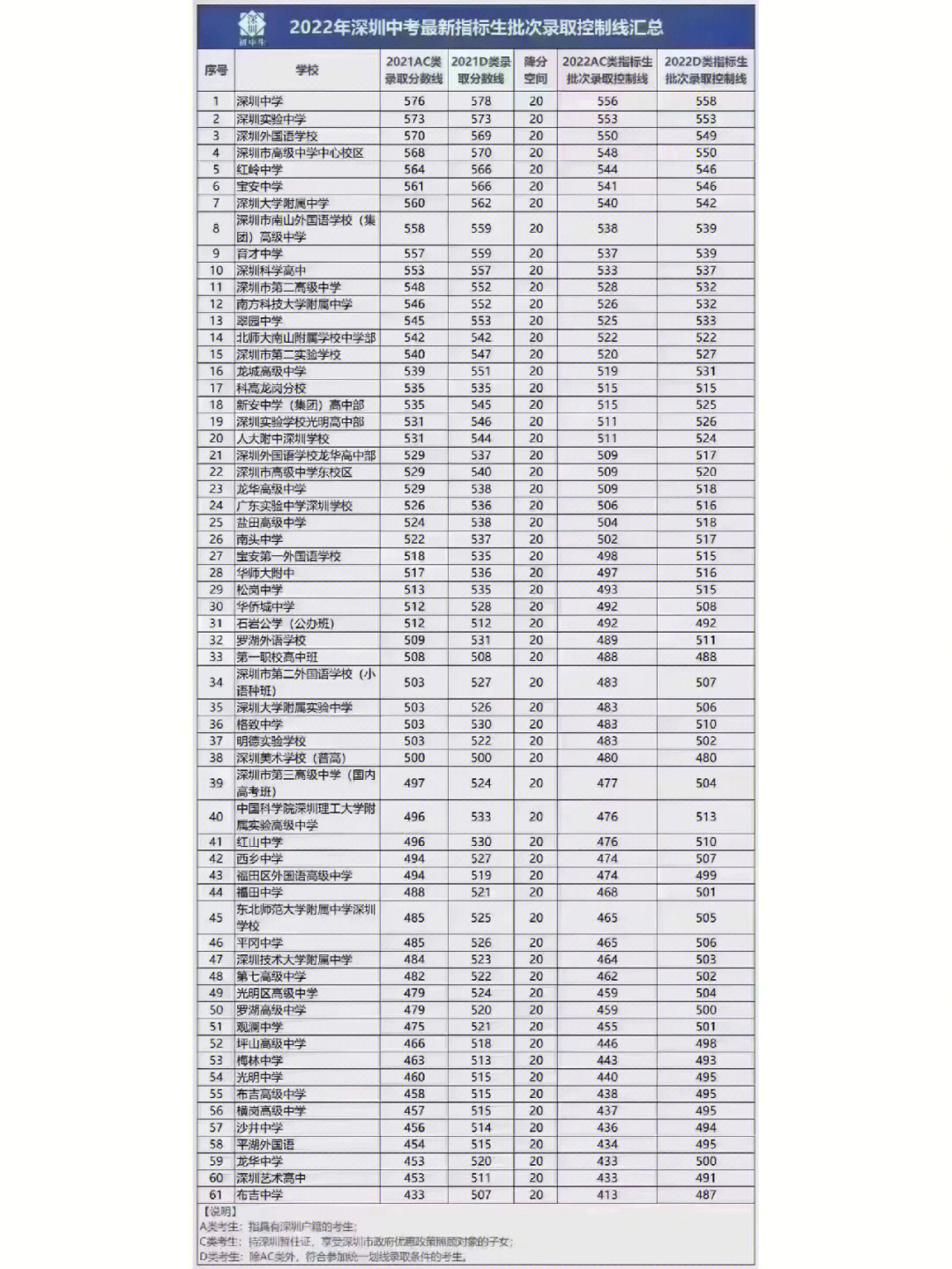 民办学校学费