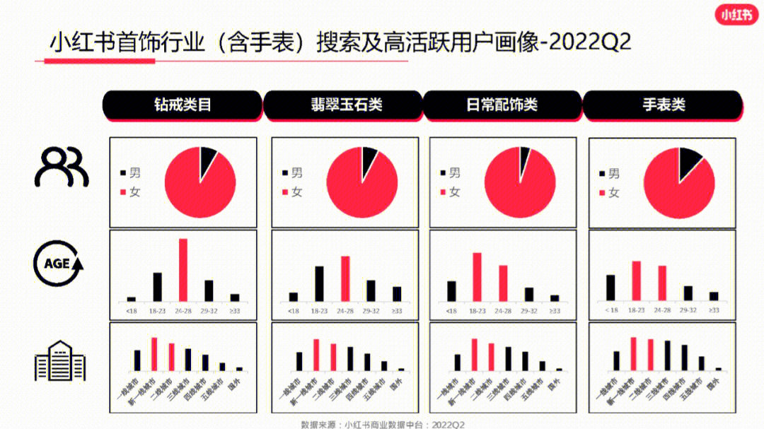 珠宫珍珠的用户画像图片