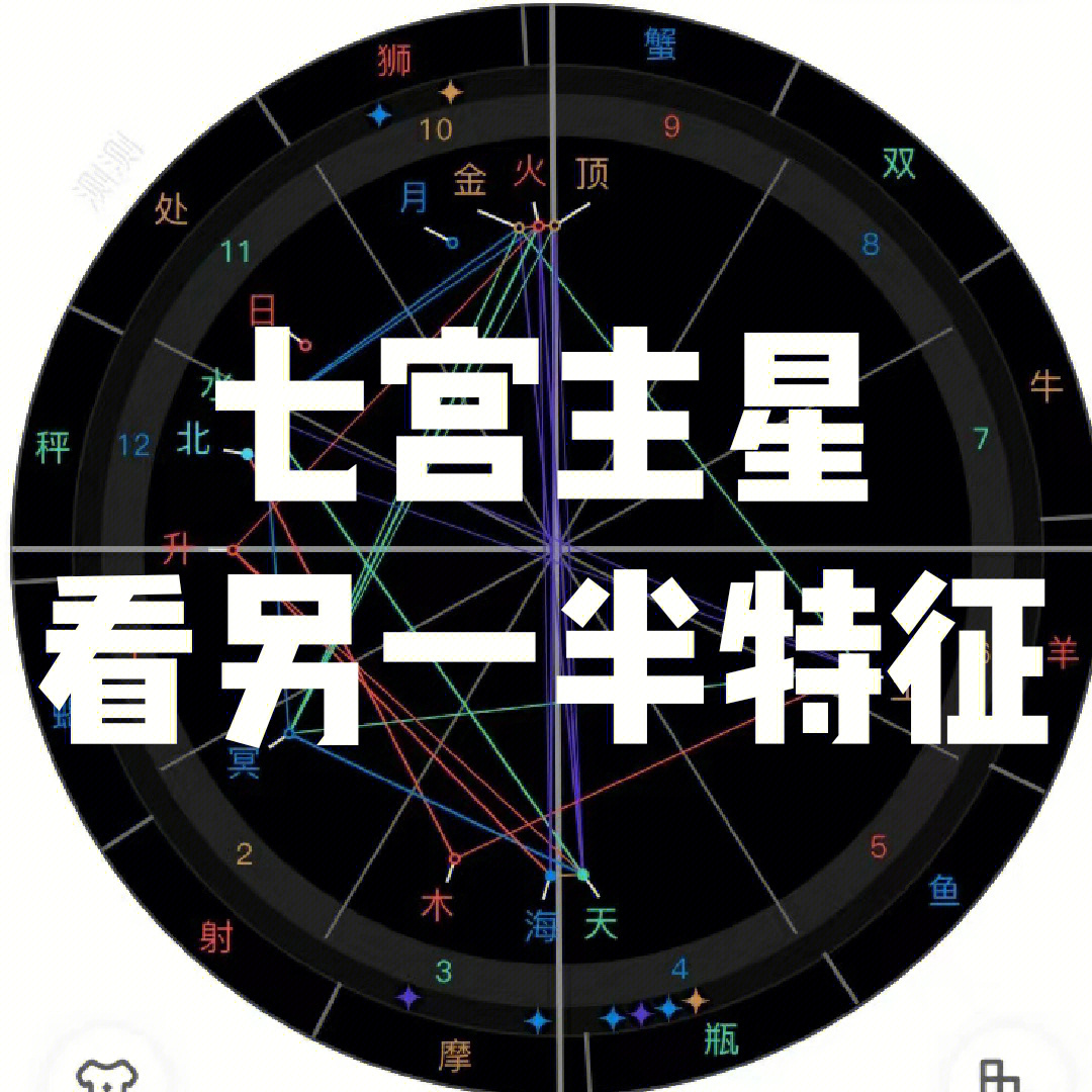 从星盘看杨洋的另一半图片