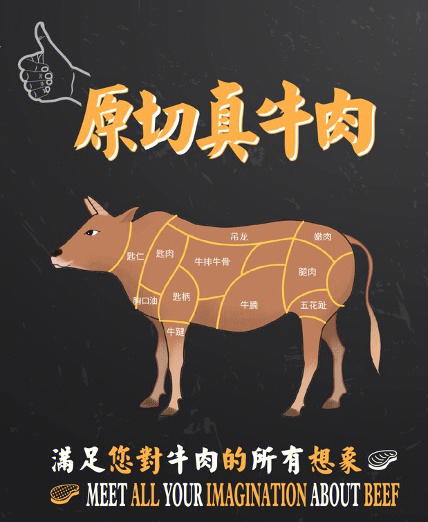 牛肉六分体位置图图片