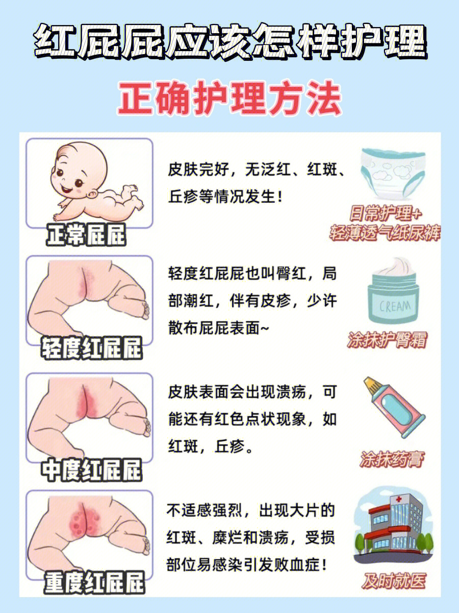 宝宝屁股有红疹怎么办图片