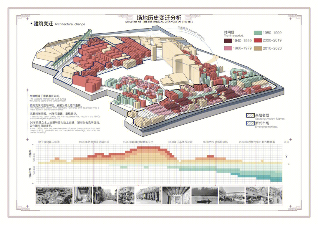 场地历史变迁分析图