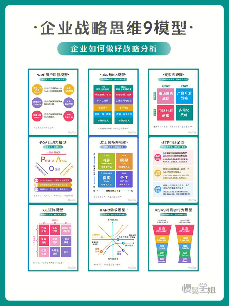 ansoff矩阵图片