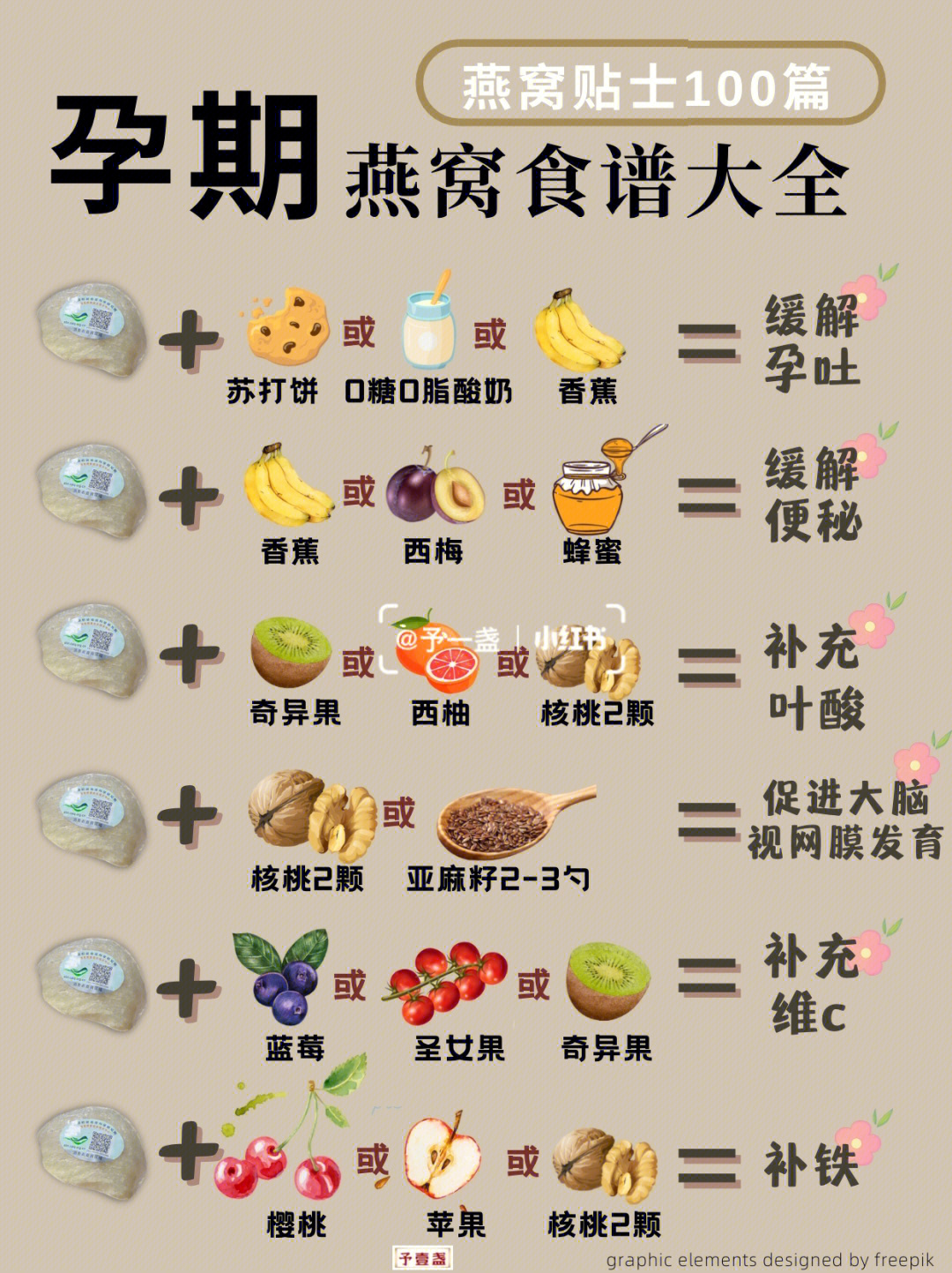 燕窝的吃法与用量图片