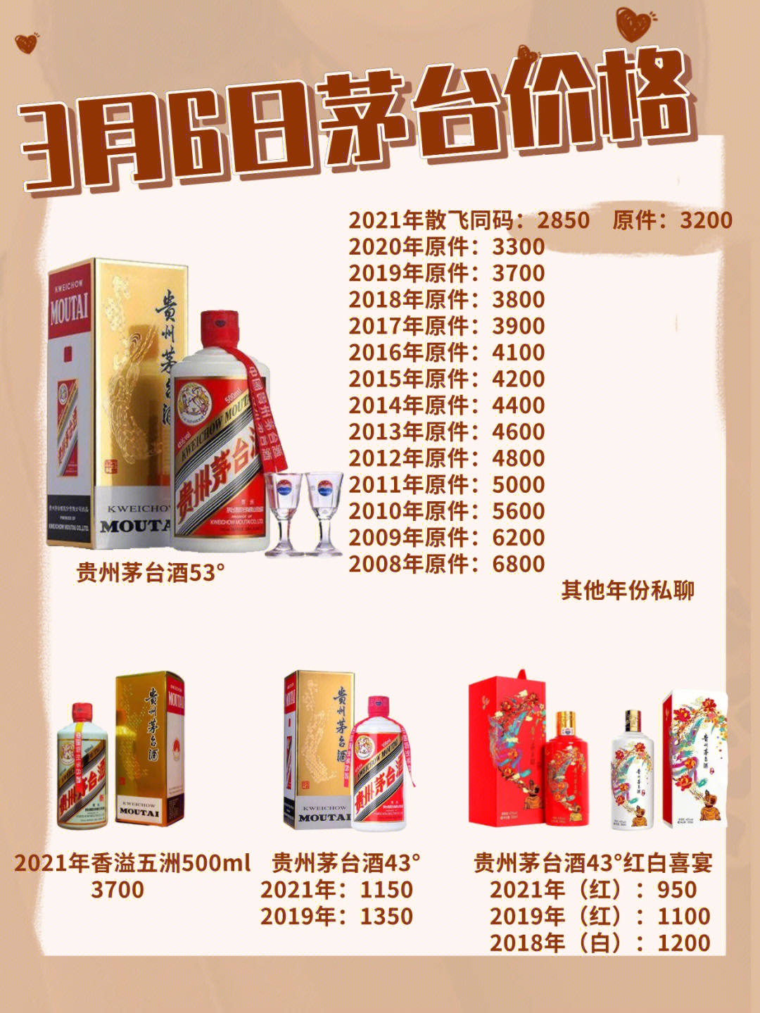 茅台酒系列价目表图片