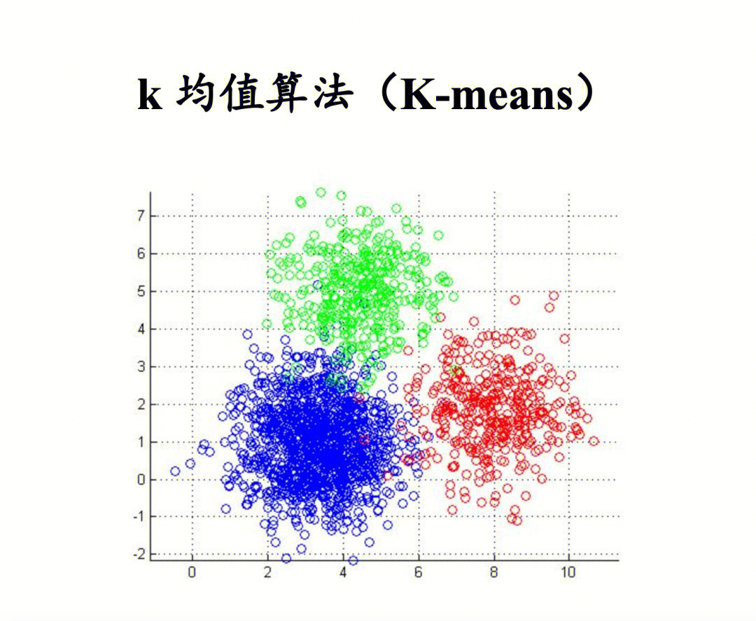 数理探秘k均值算法kmeans